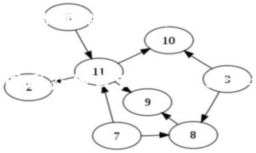 baioti币圈人眼中的区块链：技术、机遇与挑战/baioti
区块链, 币圈, 数字货币, 去中心化/guanjianci

### 内容主体大纲

1. **引言**
   - 区块链的起源与 definición
   - 为什么币圈对区块链如此关注？
   
2. **区块链技术及其运作原理**
   - 区块链的基本结构
   - 去中心化的概念
   - 共识机制的角色
   
3. **币圈对区块链的看法**
   - 投资角度
   - 社区文化与支持
   - 监管政策的影响
   
4. **区块链的应用案例**
   - 数字货币
   - 供应链管理
   - 数字身份与认证
   
5. **面临的挑战与未来发展**
   - 技术瓶颈
   - 法规与合规性问题
   - 市场波动与投资风险

6. **结论**
   - 币圈人眼中的区块链未来展望
   
### 引言

区块链技术自比特币出现以来便受到了广泛关注，并逐渐成为数字货币和其他电子交易的基础设施。币圈人尤其对这个技术充满热情，因为它赋予了交易的透明性、安全性和去中心化。然而，对于区块链的理解不仅仅局限于它的技术属性，更融合了投资机遇与面临的挑战。

### 区块链技术及其运作原理

#### 区块链的基本结构

区块链实际上是由一系列区块（block）组成的链（chain），这些区块中包含了一定数量的交易记录。当一个新的交易被验证时，它会被打包在一个新的区块中，并且这个区块会被链接到已存在的区块，形成了一条不可篡改的链条。

#### 去中心化的概念

去中心化是区块链的核心概念之一，意味着没有单一的控制者。每个参与者都可以成为节点，共同维护整个网络的安全性与透明度，这种机制能够有效防止欺诈与数据篡改。

#### 共识机制的角色

共识机制是实现去中心化交易的重要技术，主要包括工作量证明（Proof of Work）和权益证明（Proof of Stake）等不同类型。这些机制确保了每个区块的有效性与网络的安全性，进而影响到币圈的信任机制。

### 币圈对区块链的看法

#### 投资角度

从投资角度看，区块链被视为一个具有颠覆性的技术。许多投资者开始关注区块链相关的初创企业，认为其未来的发展潜力巨大。尤其是在数字货币的爆炸性增长之后，区块链技术被认为是驱动这种增长的核心。

#### 社区文化与支持

币圈不仅是一个交易的世界，也是一个充满激情与理想的社区。许多币圈用户不仅关注资产的增值，更对区块链的理念——去中心化和自由公平有着深刻的认同感。社区文化的推动不仅使区块链技术得以快速推广，也形成了一种独特的价值体系。

#### 监管政策的影响

随着数字货币的普及，政府部门对区块链技术与数字货币的监管政策也日渐严格。币圈人对这些政策的看法各有不同。有的人认为这是对市场的束缚，有的人则认为适当的监管将有助于行业的健康发展。

### 区块链的应用案例

#### 数字货币

数字货币是区块链技术最具代表性的应用，它改变了传统金融系统的运作方式。比特币、以太坊等数字货币不仅是投资工具，更是一种全新的货币形态。币圈用户在使用这些数字货币时，真正体验到了去中心化支付的便利。

#### 供应链管理

区块链可以在供应链管理中发挥巨大作用，通过透明的交易记录，所有参与方都能即时查看商品的流通过程。这样不仅提高了效率，还降低了欺诈的可能性，一些大企业已经开始采用区块链技术来他们的供应链。

#### 数字身份与认证

网络安全不断受到威胁，而区块链技术为数字身份认证提供了新的解决方案。在区块链技术的支持下，用户可以更安全地管理自己的身份信息，降低了身份被盗的风险。

### 面临的挑战与未来发展

#### 技术瓶颈

尽管区块链技术前景广阔，但仍面临一些技术瓶颈，如链的处理速度、存储效率等问题，亟需技术的创新与突破。

#### 法规与合规性问题

不同国家对区块链的监管政策不一，而国际间的协调也亟待加强。币圈人对法规的讨论热烈，因为这直接影响到项目的合法性与未来的发展。

#### 市场波动与投资风险

数字货币市场波动剧烈，给投资者带来了极大的风险。币圈人对于如何规避投资风险有着自己的见解与策略，讨论这些话题是他们日常交流的重要组成部分。

### 结论

币圈人眼中的区块链不仅是科技的进步，更代表了一种新的经济理念与文化。虽然前路充满挑战，但其潜力与机遇正在吸引越来越多的关注。未来，区块链技术将如何演变，我们拭目以待。

### 相关问题

1. 区块链如何改变传统金融体系？
2. 为什么去中心化对用户更有吸引力？
3. 区块链技术有哪些常见应用场景？
4. 投资数字货币的风险和收益如何平衡？
5. 区块链项目如何获得用户信任？
6. 未来区块链技术的发展趋势是什么？
7. 不同国家对区块链的监管政策如何影响市场？

#### 问题1：区块链如何改变传统金融体系？

区块链如何改革金融交易
区块链将传统金融系统的许多环节进行了简化与去中介化。通过将交易直接记录到区块链，消除了对中介的需求，这不仅提升了交易的效率，更大幅降低了成本。例如，在国际汇款中，传统渠道可能需要数天才能完成，而通过区块链技术，一些交易只需几分钟就能完成。除了速度与成本的优势，区块链还确保了交易的不可篡改性，增强了金融交易的安全性。

对银行体系的影响
传统银行在金融生态中扮演着至关重要的角色，而区块链的出现为银行带来了压力。许多传统银行开始探索区块链技术，以改善其服务。例如，某些银行在其支付系统中引入了区块链技术，结果发现大幅提升了处理速度和安全性。与此同时，数字货币的崛起也给传统银行带来了竞争挑战，迫使它们必须进行改革。

去中心化金融（DeFi）的兴起
区块链也催生了去中心化金融（DeFi）这一新概念，用户无需依赖传统金融机构就可以获得各种金融服务如借贷、交易、收益聚合等。DeFi项目通过智能合约自动化金融交易，这种新模式吸引了大量资金流入，同时也引发了监管机构的关注。DeFi的兴起不仅改变了金融服务的提供方式，也使得更多人能够参与到金融市场中。

#### 问题2：为什么去中心化对用户更有吸引力？

对传统中心化机构的不信任
近些年来，金融危机、个人隐私泄露等事件使得公众对传统中心化机构的信任度显著下降。去中心化平台通过分散化的方式，确保没有单一控制点，从而降低了用户的信任成本。用户不需要信任一个机构，而是信任整个网络的安全性与透明性。

用户的自主权与控制感
去中心化的另一个重要吸引力在于用户对自己资产的完全控制。用户可以独立管理自己的数字资产，无需依赖中介机构进行管理或转移。区块链技术允许用户与区块链上的智能合约进行直接交互，赋予用户更大的主权。

更公平的交易环境
去中心化平台通常促进了信息的透明性，让每个用户都对所有交易行为有可见的审核权。这样的设计理念减少了信息不对称的情况，从而为用户提供了一个更加公平、公正的交易环境。在这样的环境下，用户的利益更有保障。

#### 问题3：区块链技术有哪些常见应用场景？

金融服务领域
区块链技术在金融领域的应用最为广泛，从数字货币转账、智能合约执行到资产数字化，区块链提供了建设性解决方案。金融领域利用区块链可以实现更快的交易速度和更低的手续费。

供应链管理
区块链技术可以有效提高供应链的透明度与可追溯性。在每一个环节记录交易信息，使得供应链的每个参与者都能够实时获取信息，避免了信息滞后或谣言的干扰，极大提高了运营效率。

数据管理与安全
在数据管理方面，区块链可以用作分布式数据存储，确保数据的安全性与一致性。医疗文件、个人数据等敏感信息可以通过区块链技术进行保护，避免数据泄露。

#### 问题4：投资数字货币的风险和收益如何平衡？

市场波动与投资心理
数字货币市场波动极大，即使是一些知名的数字资产也可能在短时间内经历剧烈的价格变动。投资者在此环境下需要保持冷静，理智决策，以避免因情绪决策而导致的投资失误。同时，了解各种数字货币背后的技术与团队，也能适当地降低投资风险。

风险管理策略
投资者可以通过多样化投资组合来分散风险，并设置止损点来保护自己的资金。此外，了解市场的技术分析与基本面分析也是有效的风险管理策略。通过学习与实践，投资者可以更好地掌握市场动向，降低潜在风险。

法规与合规性风险
随着政府对于数字资产的监管趋严，投资者需注意相关法规与政策的变动。合规性的限制可能会影响到某些数字货币的合法性。投资者应持续关注各国的政策走向，以确保自己的投资安全。

#### 问题5：区块链项目如何获得用户信任？

透明性与公开性
区块链项目通过公开源代码和运营数据，增强了自身透明性。这意味着用户可以确认项目的技术实现与发展方向，进而增强对项目的信任感。

社区参与与用户反馈
一个活跃且忠诚的社区是获取用户信任的重要步骤。币圈的社区通常对项目发展非常积极，贡献反馈意见与建议。通过与用户的积极互动，项目团队可以根据用户的需求迅速调整与自己的服务。

合规性与法律保障
合规性对于区块链项目来说尤其重要，尤其在不同国家有不同的法律规定。项目团队必须确保满足各项法律要求，从而保障用户的权益，进一步提升项目的可信度。

#### 问题6：未来区块链技术的发展趋势是什么？

技术创新与应用升级
区块链技术将随着技术的进步而不断演变，未来将会有更高效的共识机制、更强大的智能合约，及跨链技术等新兴应用，为各行各业带来新的变革。

与传统行业的融合
区块链技术将进一步融入传统行业，特别是在金融、物流、医疗等领域。通过技术的切入，提升各行业的效率与安全性，推动产业的数字化转型。

全球化与去中心化发展
随着全球对去中心化理念的认同，区块链项目将不断扩展至更多国家与地区。与此同时，去中心化金融（DeFi）、去中心化自治组织（DAO）等新兴概念将推动新的经济形态的诞生。

#### 问题7：不同国家对区块链的监管政策如何影响市场？

监管政策的多样性
随着区块链技术的发展，全球各国的监管政策逐渐多样化。有的国家积极拥抱区块链技术，制定了推动创新的政策，而有的国家则采取了限制措施。这种政策差异会直接影响到各国的区块链市场及投资环境。

法律风险与合规要求
国家对区块链的监管不仅会影响市场的合法性，也会直接对项目的运作方式造成影响。若项目不符合地区的合规要求，可能面临法律风险，甚至被迫关闭。“监管沙盒”等机制也为初创团队提供了商业探索的空间。

对投资者信心的影响
监管政策会直接影响投资者的信心。一些国家的监管政策透明且利好，可能吸引更多的资金进入，反之则可能导致资金流出。因此，对于这一市场参与者来说，了解不同国家的监管政策至关重要。

以上内容涵盖了币圈人眼中的区块链相关的多个层面，希望对读者有所帮助。