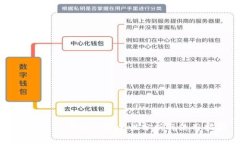山寨版TP钱包的安全性分析