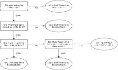  如何安全退出TP钱包账号