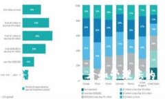 如何在TP钱包中安全查看和