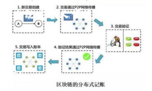   如何在TP钱包中注册并选择地址：完整指南 / 

 guanjianci TP钱包, 钱包地址选择, 加密货币钱包, 区块链技术 /guanjianci 

## 文章大纲

1. 什么是TP钱包？
   - TP钱包的定义
   - TP钱包的功能介绍
   - TP钱包在加密货币领域的重要性

2. TP钱包的注册流程
   - 步骤一：下载TP钱包
   - 步骤二：创建新账户
   - 步骤三：选择钱包地址

3. 如何选择TP钱包地址？
   - 不同类型的钱包地址
   - 有效的地址选择方式
   - 用户自定义地址的优势

4. TP钱包的安全性
   - 加密技术在TP钱包中的应用
   - 保护你的钱包安全的方法
   - 常见的安全隐患与防范

5. TP钱包的使用场景
   - 交易与转账
   - 参与区块链项目
   - NFT交易与管理

6. 常见问题及解决方案
   - 常见的注册问题
   - 钱包地址选择的疑问
   - 如何恢复丢失的钱包？

7. 总结与推荐
   - TP钱包在未来的趋势
   - 其他值得关注的钱包类型
   - 如何选择适合自己的加密钱包

## 内容主体

### 1. 什么是TP钱包？

TP钱包，作为一款知名的加密货币钱包，是用户在区块链生态系统中存储、管理和交易加密资产的重要工具。它允许用户轻松地发送和接收加密货币，同时提供了安全与便捷的体验。TP钱包支持多种主流的加密货币，包括比特币、以太坊、波卡等。

除了基本的存储和交易功能，TP钱包还集成了许多区块链应用，用户可以通过钱包直接参与去中心化应用（DApp）的使用，极大丰富了用户的区块链体验。

在加密货币快速发展的今天，选择一个安全且功能多样的钱包显得尤为重要，而TP钱包无疑是一个值得信赖的选择。

### 2. TP钱包的注册流程

#### 步骤一：下载TP钱包

注册TP钱包的第一步，是从官方网站或可信的应用商店下载TP钱包应用。确保下载的版本是官方的，以避免遭遇假冒应用和安全风险。

#### 步骤二：创建新账户

下载完成后，打开TP钱包应用，点击“创建新账户”按钮。系统会引导用户设置一个安全的密码，并为用户提供助记词，以便于未来的账号恢复。务必妥善保存这些信息，切勿泄露给他人。

#### 步骤三：选择钱包地址

在创建账户的过程中，用户可以选择生成新地址或者导入已有地址。生成新地址时，TP钱包会提供一个唯一的地址，用于接收和发送加密货币。如果选择导入，用户需要输入已经存在的私钥。

### 3. 如何选择TP钱包地址？

#### 不同类型的钱包地址

在TP钱包中，有多种类型的钱包地址供用户选择。用户可以根据自己的需求选择合适的地址类型，例如，标准地址、多签名地址和时间锁地址等。每种地址类型都有其特定的用途和安全性特点。

#### 有效的地址选择方式

选择钱包地址时，用户应该考虑到资金的安全性和便捷性。一般来说，推荐使用标准地址进行日常交易，而在进行重要或大额交易时，可以考虑使用提供更高安全性的多签名地址。

#### 用户自定义地址的优势

TP钱包支持部分用户自定义地址，这意味着用户可以为自己的钱包地址设置一个更容易记住的名称。这不仅增加了操作的便捷性，而且在一定程度上能提高安全性，因为不同的地址可以用于不同的交易，降低了被攻击的风险。

### 4. TP钱包的安全性

#### 加密技术在TP钱包中的应用

TP钱包使用先进的加密技术来保护用户的资产。通过对用户私钥进行加密，确保只有用户本人能够访问和控制钱包中的加密货币。这种保护机制是防止黑客攻击和资产被盗的有效手段。

#### 保护你的钱包安全的方法

除了使用加密技术外，用户还可以通过启用双重认证、定期更新密码等方式进一步增强钱包的安全性。此外，用户应避免在不安全的网络环境中进行重要交易，以防止信息被截获。

#### 常见的安全隐患与防范

在使用TP钱包的过程中，用户需警惕一些常见的安全隐患，如钓鱼网站、恶意软件等。用户应尽量访问TP钱包的官方网站，定期检查设备的安全状况，并保持警惕，以防被骗。

### 5. TP钱包的使用场景

#### 交易与转账

TP钱包为用户提供了简单易用的交易与转账功能。用户只需输入接收方的地址及金额即可快速完成转账，且交易费用相对较低。

#### 参与区块链项目

通过TP钱包，用户可以直接参与不同的区块链项目，如初始代币发行（ICO）、去中心化融资（DeFi）等。这为用户提供了丰富的投资机会。

#### NFT交易与管理

随着NFT的流行，TP钱包也支持NFT的存储与管理。用户可以在钱包中查看和管理自己的数字艺术品，以及参与市场交易。

### 6. 常见问题及解决方案

#### 常见的注册问题

在注册TP钱包时，用户可能会遇到各种问题，像是忘记密码、无法接收助记词等。针对这些问题，用户可以通过TP钱包的官方网站或客服寻求帮助，同时定期备份重要信息以防丢失。

#### 钱包地址选择的疑问

用户在选择钱包地址时，可能对不同地址类型的安全性、适用场景等有所疑问。建议用户在使用前详细了解各类地址的特点以及使用目的，以确保选择对自己风险承受能力合适的地址。

#### 如何恢复丢失的钱包？

如果您遗失了TP钱包的访问权限，使用助记词可以恢复钱包。用户在注册时会生成一组助记词，若丢失密码，可以通过助记词重新设置账户。然而，确保助记词的安全性至关重要，泄露将导致资产被盗。

### 7. 总结与推荐

#### TP钱包在未来的趋势

作为一款功能全面的钱包，TP钱包的未来发展潜力巨大。随着加密货币市场不断拓展和技术的更新，TP钱包将继续用户体验，并提供更多的安全保障。

#### 其他值得关注的钱包类型

除了TP钱包，市场上还有许多其他钱包类型，如MetaMask、Trust Wallet等。用户可根据自身的需求、使用场景选择合适的加密钱包。

#### 如何选择适合自己的加密钱包

选择合适的加密钱包时，用户应考虑几个因素，包括安全性、功能多样性、用户评价及交易费用等，确保选择一个既安全又便捷的钱包以管理自己的资产。

---

这种格式和内容为用户提供了详细而有趣的指引，甚至可以引导他们更深入地了解TP钱包的功能和使用方法。