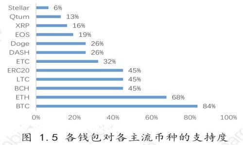 TP钱包取现指南：安全方便的数字资产提现方法