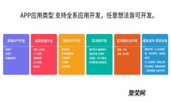 TP钱包软件开发：全面解析