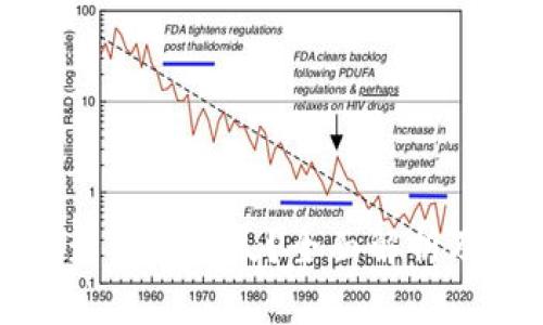 TP钱包转账记录保存多久？全面解析及相关问题解答