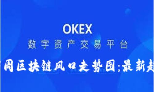 2023年下周区块链风口走势图：最新趋势与分析