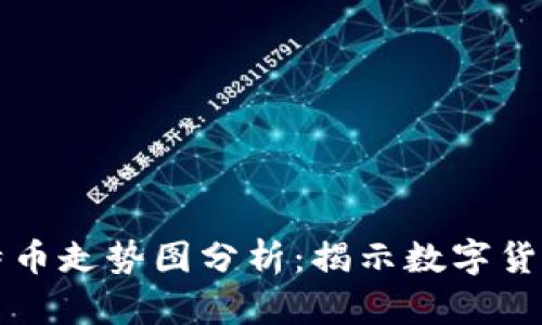 区块链与比特币走势图分析：揭示数字货币的未来趋势