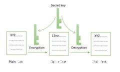 如何解决TP没有市场选项的